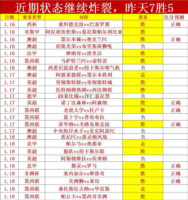 克内克特全,场出色,得分篮板双,乐竞体育官网,LEJIN,Sports,足球直播,篮球赛事,体育高清,NBA直播