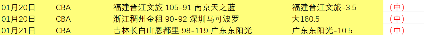 熱刺敗北紐,卡素,臨時教練斯,乐竞体育官网,LEJIN,Sports,足球直播,篮球赛事,体育高清,NBA直播