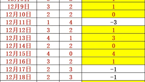切尔西4-3惊险逆转热刺，帕尔默梅开二度立功