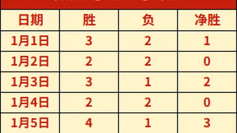 中国乒乓球三将退赛引争议，刘国梁多重身份引关注