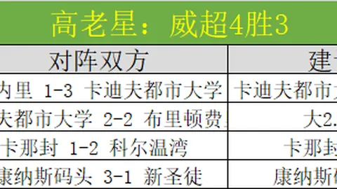 阿扎尔社交媒体晒退役生活：与弟弟共度高尔夫时光
